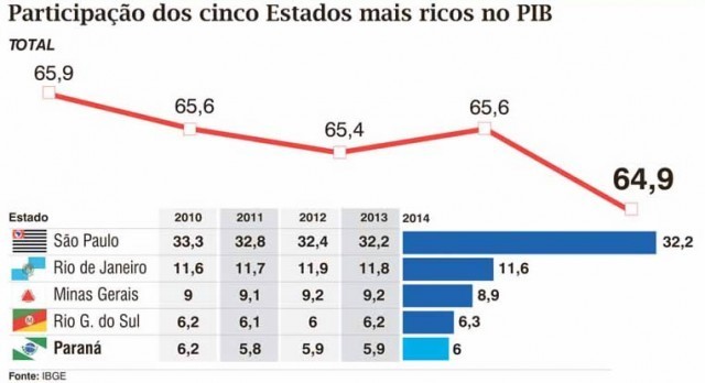 Riqueza Nacional