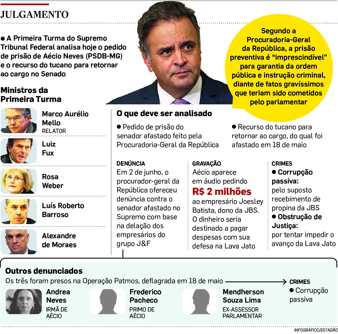 Infográfico Estadão