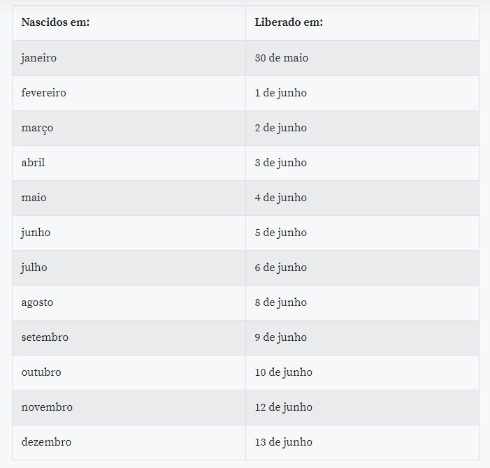 Veja o calendário para saque e transferência da poupança social: