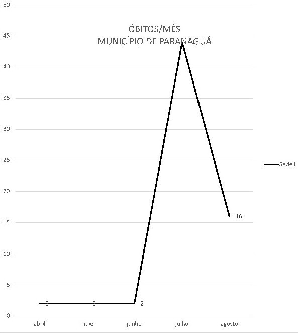 CONFIRA ABAIXO O RELATÓRIO GRÁFICO 