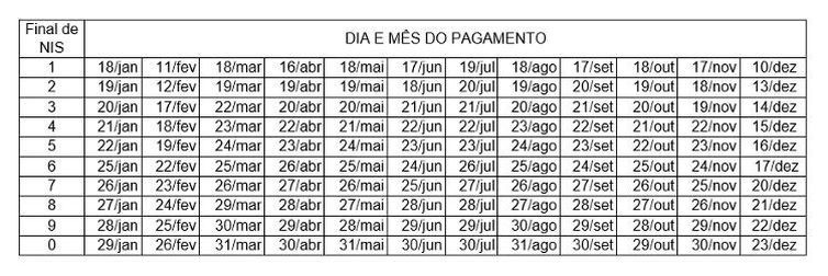 Confira o calendário de pagamento para todos os meses do ano na tabela abaixo: