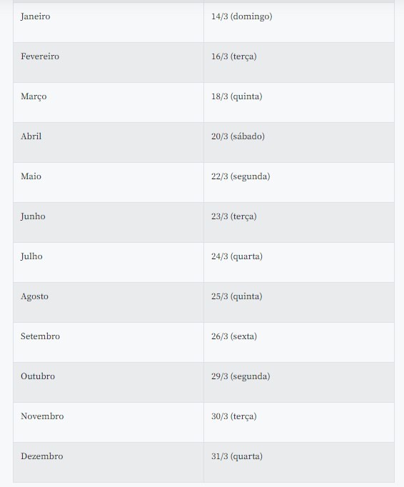 Confira o cronograma completo abaixo: