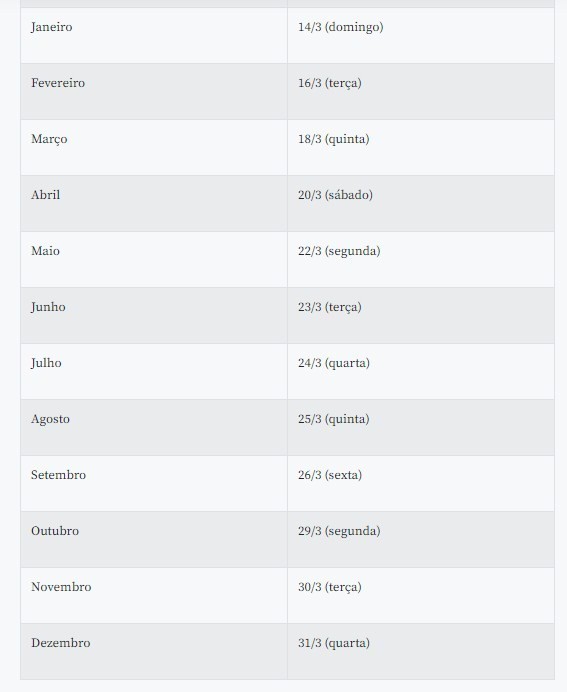 Confira o cronograma completo abaixo: