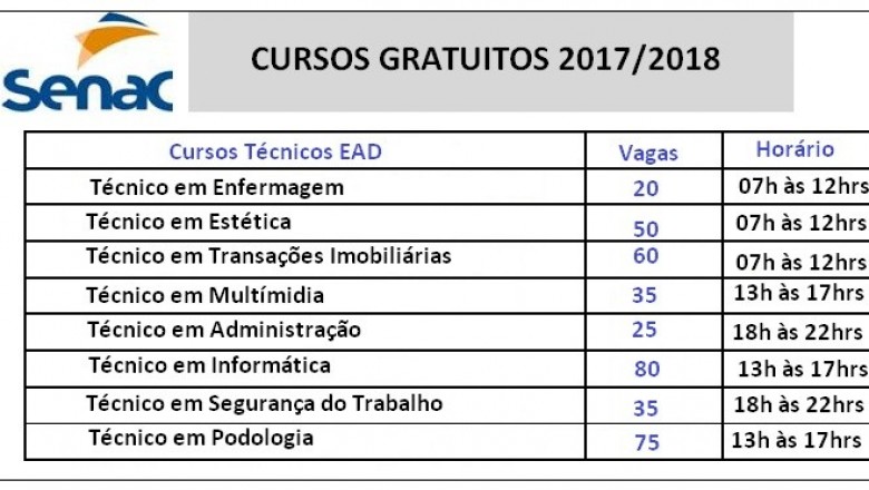 Senac EAD abre inscrições para cursos técnicos Gratuito
