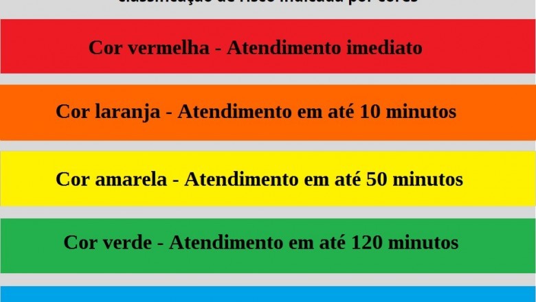 Upa: triagem de emergência segue classificação de risco indicada por cores