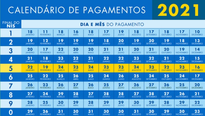 Governo divulga calendário de pagamentos do Bolsa Família em 2021