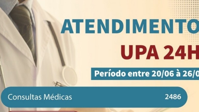 UPA de Paranaguá divulga boletim semanal de atendimentos
