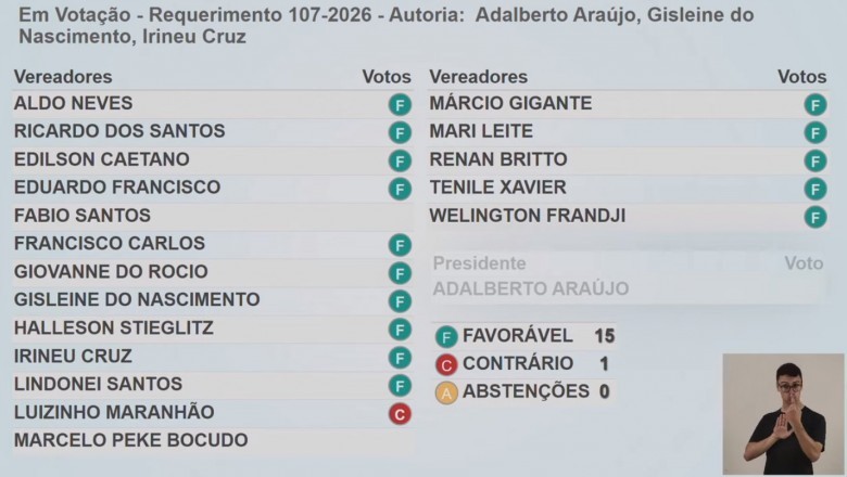 Sess&atilde;o na C&acirc;mara de Paranagu&aacute; &eacute; Marcada por Embate Pol&iacute;tico e Aprova&ccedil;&atilde;o de 40 Novos Cargos